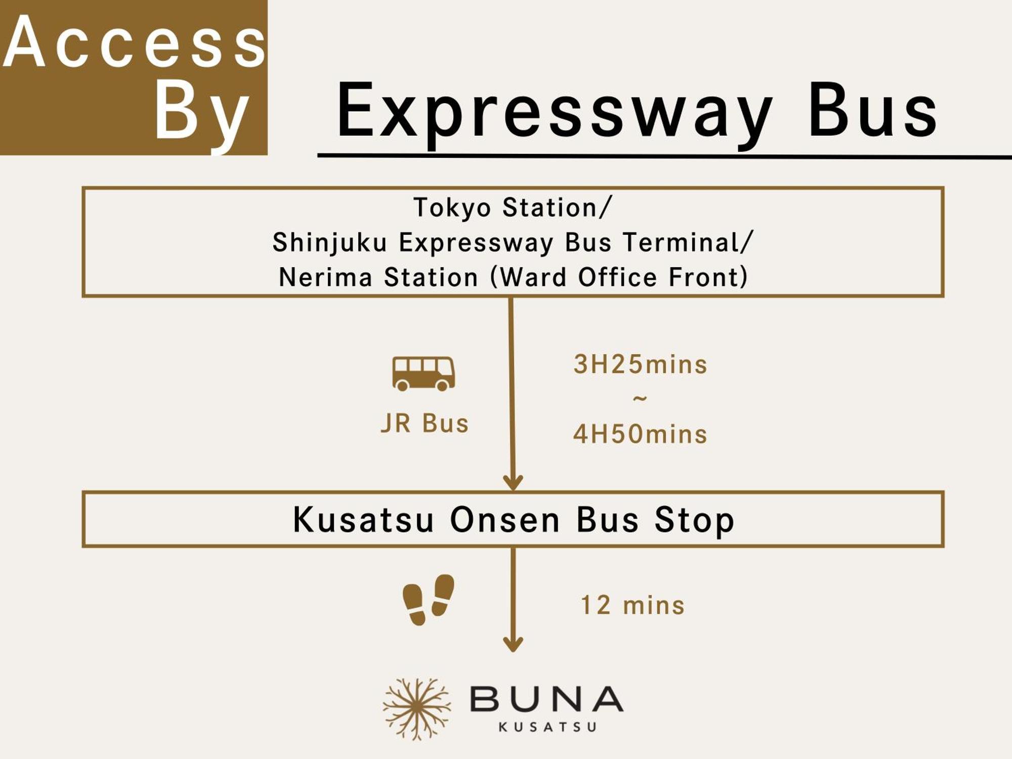 Buna Kusatsu Onsen Inn Εξωτερικό φωτογραφία